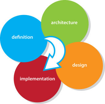 Our Process