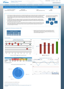 Suppliers get up-to-date key performance indicators